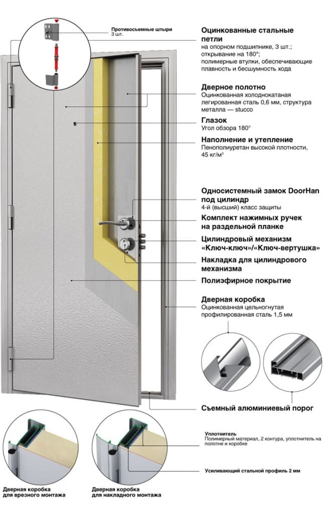 konstruktsiya-dveri-doorhan-standart